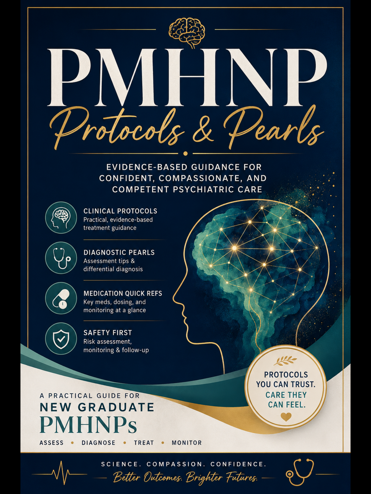 PMHNP Protocols and Pearls