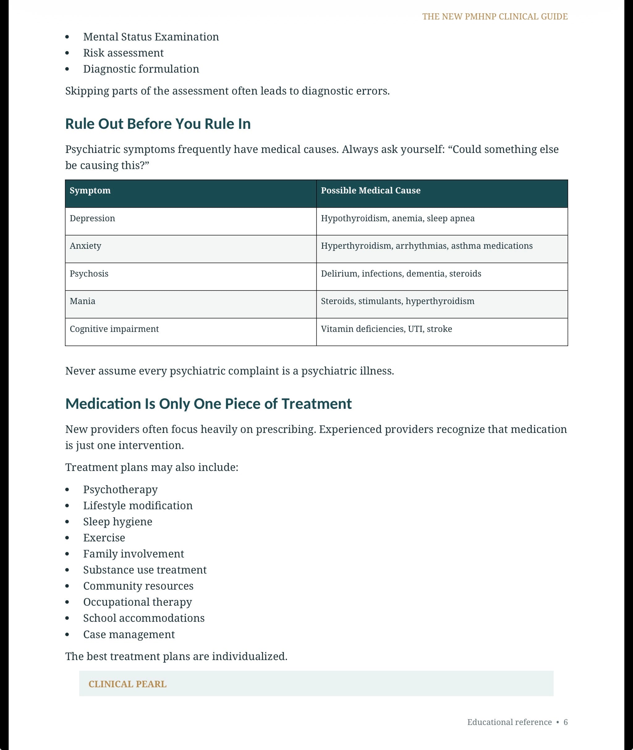 The New PMHNP Clinical Guide (From RN to PMHNP)